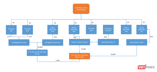 Phát Đạt và Danh Khôi Holdings chia phần tại dự án Nhơn Hội New City